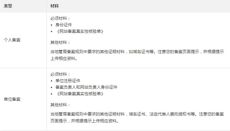 網(wǎng)站備案前需要準(zhǔn)備什么資料？